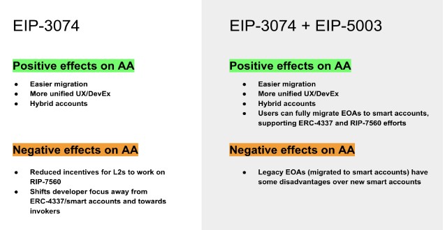 EIP-3074,能不能讓以太坊再次變得簡單?
