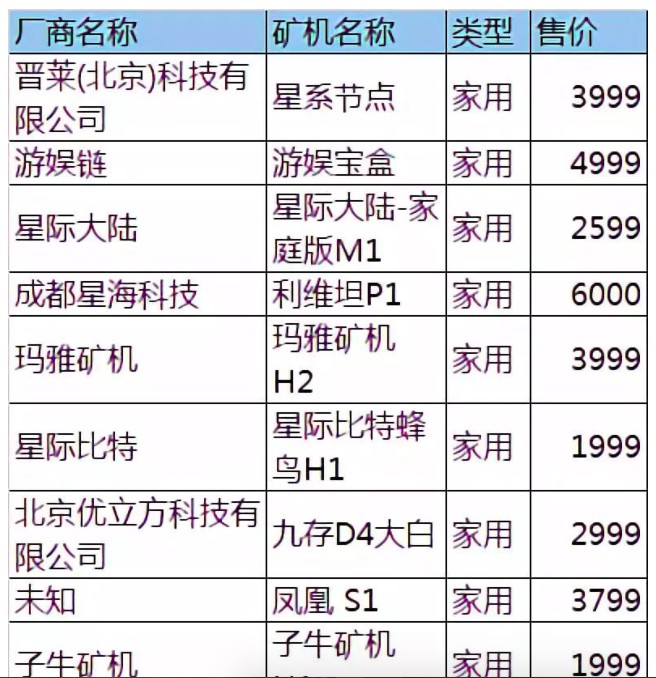 2020年,F(xiàn)ilecoin挖掘資本圈押寶