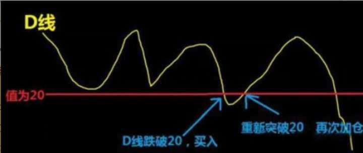 新人應該怎樣進入幣圈？