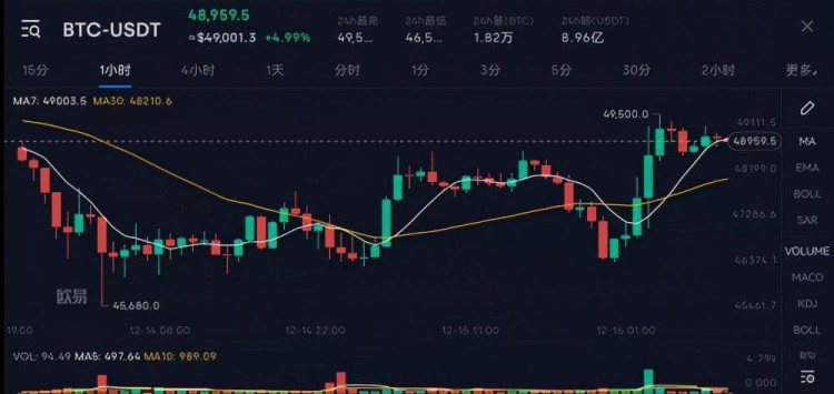 最新的比特幣價格走勢圖
