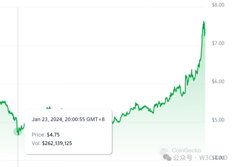 Filecoin 離 1000U 還遠(yuǎn)嗎?