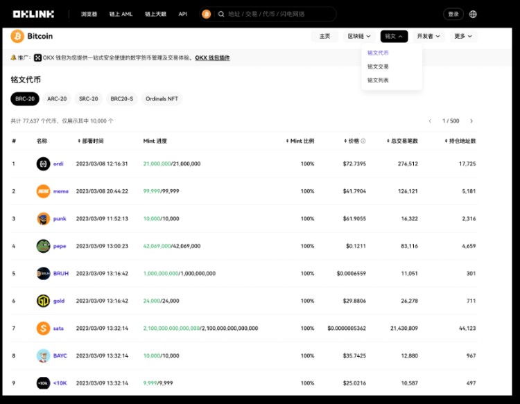 比特幣將「減半」，用數據「刻舟求劍」還靈不靈？
