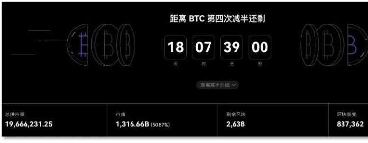 比特幣將「減半」，用數據「刻舟求劍」還靈不靈？