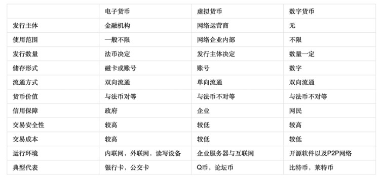 為了全面掃除鈦媒體·封面,我們向區塊鏈提出了這100個問題