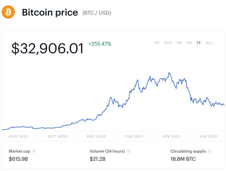 FBI對比特幣和加密貨幣進(jìn)行了嚴(yán)重警告