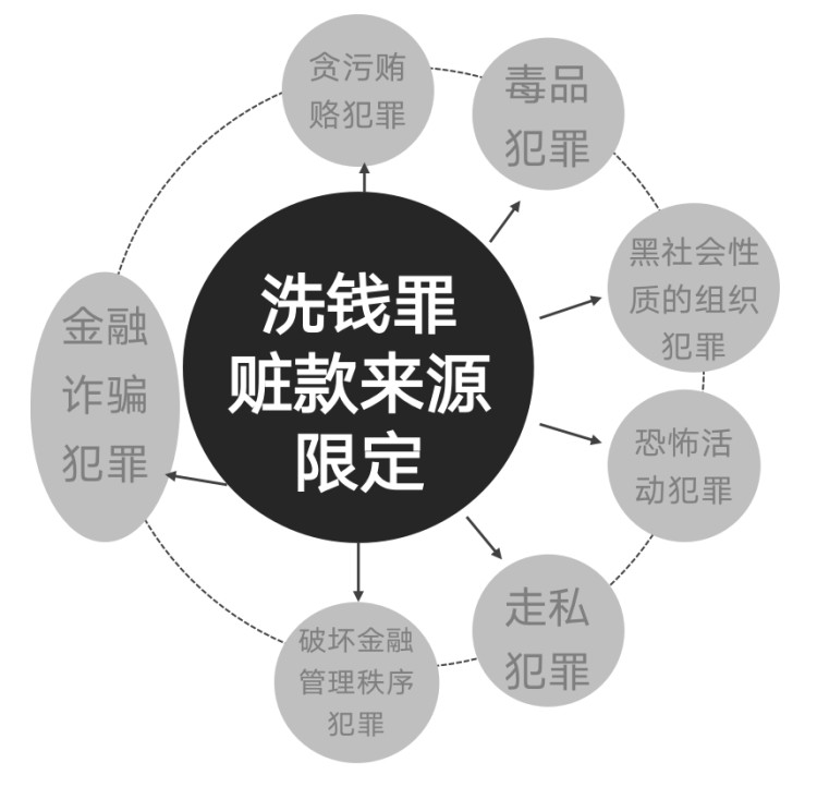 還敢玩幣？您所處理的每一枚虛擬貨幣，都將成為呈堂證供！