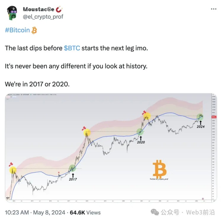 比特幣交易者表示，比特幣價格走勢的逆轉應該早就發生了 3 個原因
