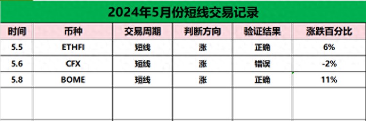 以太坊（ETH）3000美元是底部嗎？還會跌破嗎？