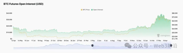 為什么比特幣價格停滯不前？