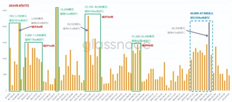 比特幣(BTC)還有大回調嗎？ETH有望超過4000美元？上漲之后市場在哪里？
