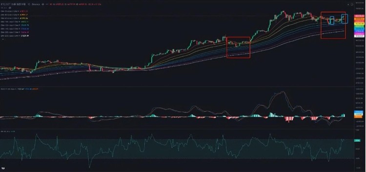 比特幣(BTC)還有大回調嗎？ETH有望超過4000美元？上漲之后市場在哪里？