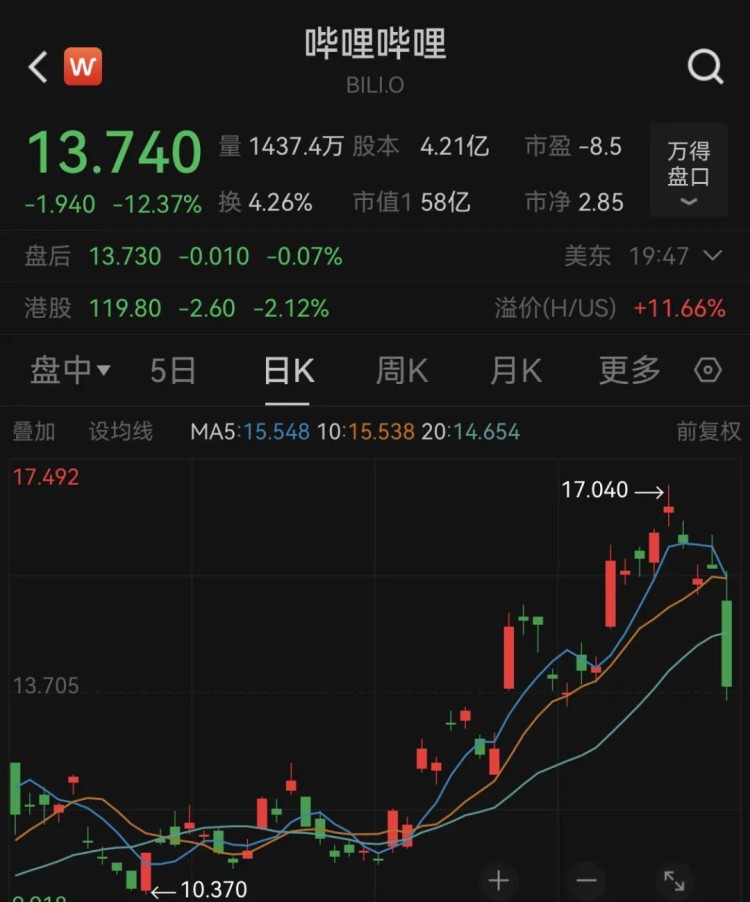 世界范圍內的巨大震蕩!美股暴跌600點,黃金、白銀大跳水!比特幣遭受重創
