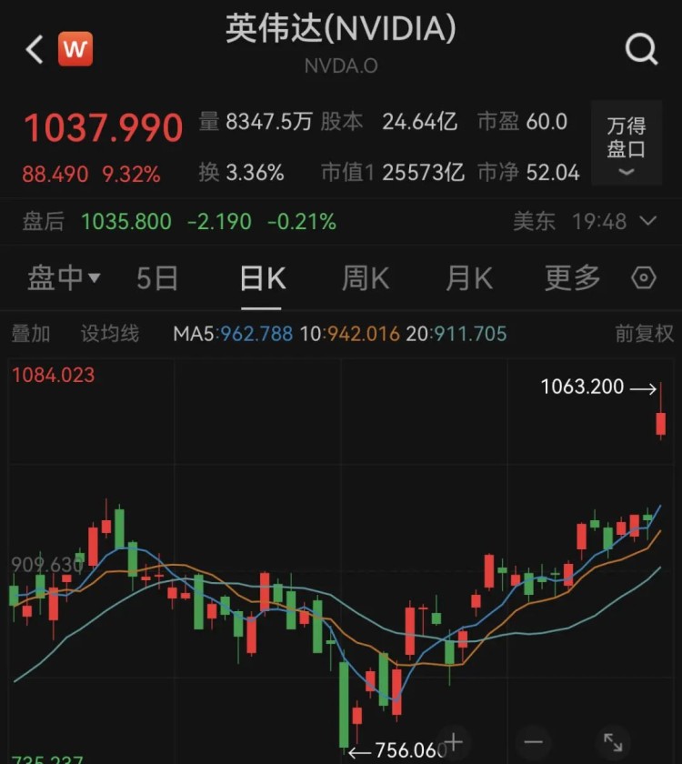 世界范圍內的巨大震蕩!美股暴跌600點,黃金、白銀大跳水!比特幣遭受重創