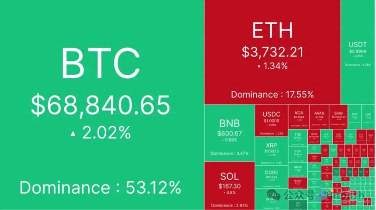 ETF有利于市場消化,3800美元或ETH的關鍵位置