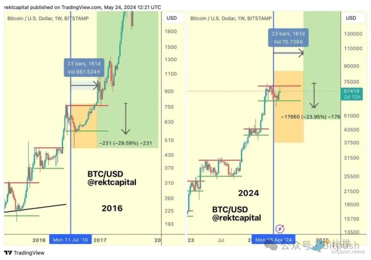 ETF有利于市場消化,3800美元或ETH的關鍵位置