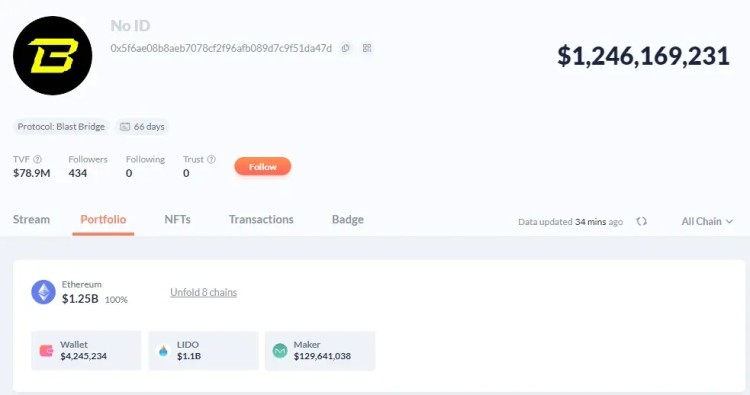 ETH跌破2200美元,什么時候抄底?