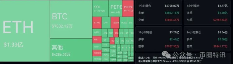 大回調？八個現貨以太坊批準，以太坊突破5000是不可避免的？
