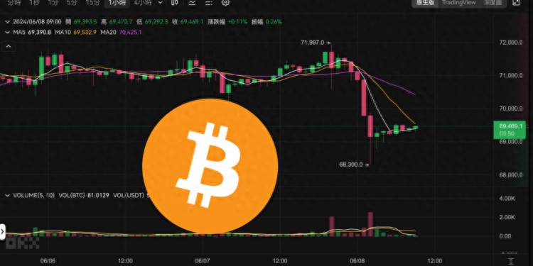 比特幣今天凌晨插針68300、以太坊跌破3600美元，是抄底的好機會？