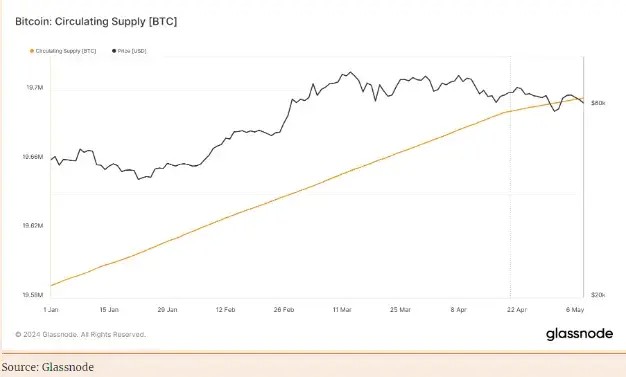 數(shù)十億美元的比特幣ETF涌入， 但是BTC卻停滯不前——為什么？