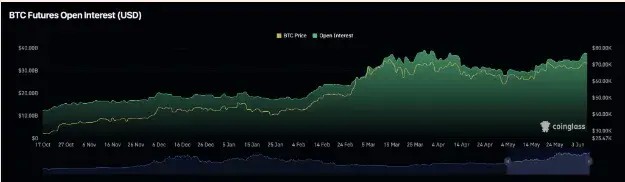 數(shù)十億美元的比特幣ETF涌入， 但是BTC卻停滯不前——為什么？