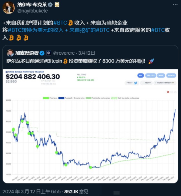 「玩轉(zhuǎn)比特幣」的「加密總統(tǒng)」球隊正在成長,新的全球共識是否即將到來?