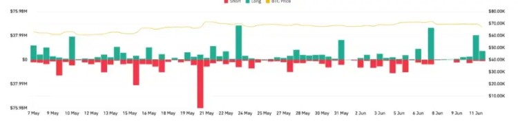 在美聯(lián)儲決定利率之前，比特幣引領(lǐng)加密貨幣市場暴跌。