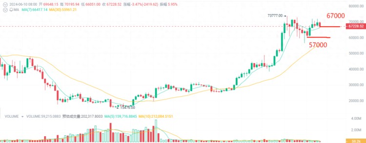 回調就是上車的機會！注意加密貨幣的5種潛力10-100倍！