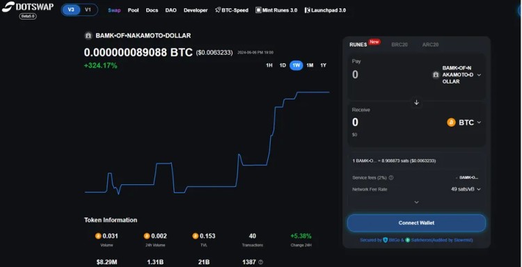 快速瀏覽比特幣一文 Layer1 新興 DEX 發展格局