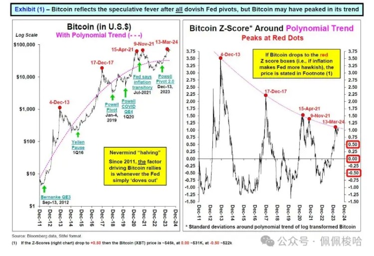 市場陷入“泡沫狂熱”模式！BTC回調比特幣釋放關鍵信號！