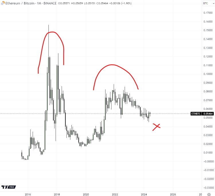 Andrew Kang 文章:為什么我認為以太坊不能復制比特幣? ETF 的成功?