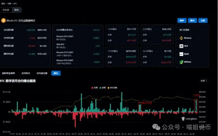 BTC跌破60,000，ETH底部信號出現，下一步市場是急劇下跌還是復蘇？