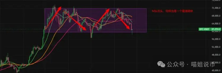 BTC跌破60,000，ETH底部信號出現，下一步市場是急劇下跌還是復蘇？