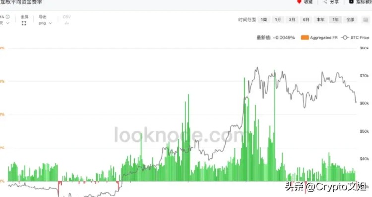 市場回調見底？假幣強勢上漲！埋伏3個看漲20-50倍的優質貨幣！
