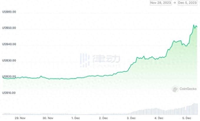 牛市特色顯露,老韭菜踏空,新人曬單