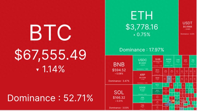 BTC繼續回調,后市走勢還得看美聯儲