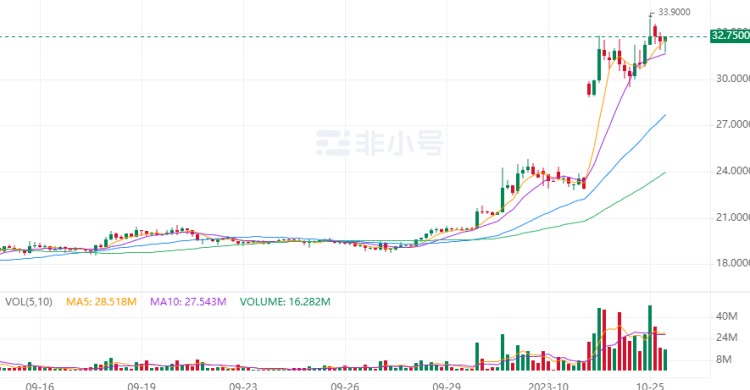 幣圈佩佩（PEPE）代幣增加30萬倍，MEME季還會繼續嗎？