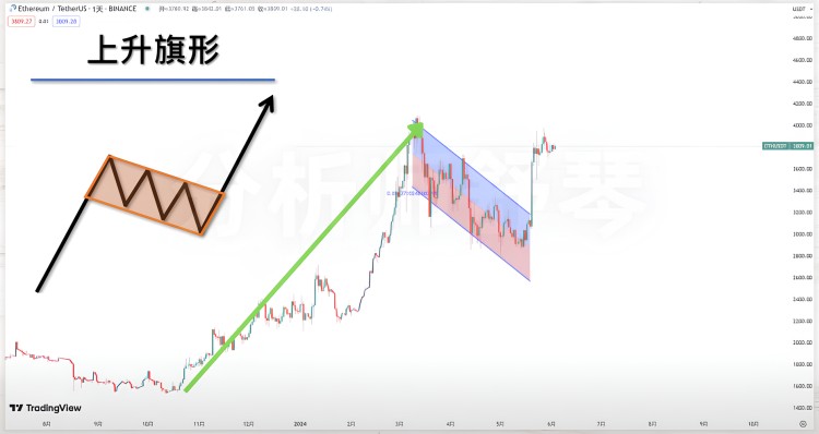 天?。∪A爾街沖了，豪買了100萬個以太坊！快速致富的機會來了！