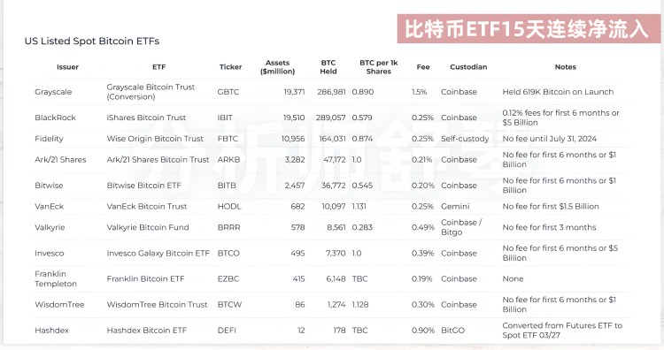 天??！華爾街沖了，豪買了100萬個以太坊！快速致富的機會來了！