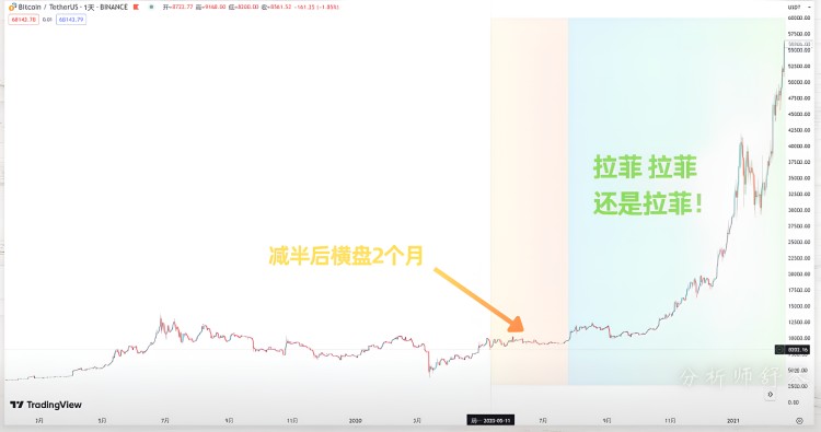 天??！華爾街沖了，豪買了100萬個以太坊！快速致富的機會來了！