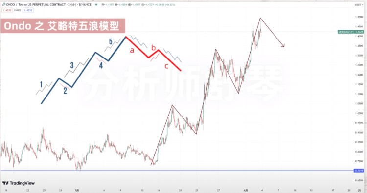天?。∪A爾街沖了，豪買了100萬個以太坊！快速致富的機會來了！