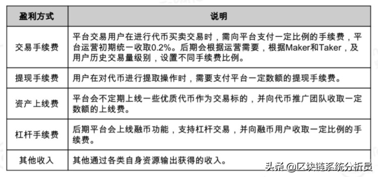 溫故知新平臺幣(下)-BNB項目分析