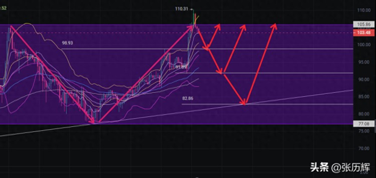 張歷輝：萊特幣（LTC）市場復(fù)盤及夜間布局操作參考！