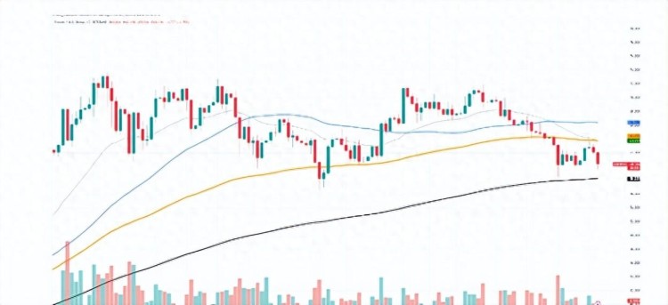 BTC 比特幣 當市場低迷時，企業鯨魚收購了價值 7000 比特幣萬美元