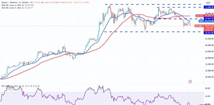 BTC 比特幣 當(dāng)市場(chǎng)低迷時(shí)，企業(yè)鯨魚收購了價(jià)值 7000 比特幣萬美元