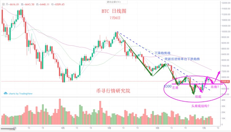 6300強弱分水嶺,不破堅定持幣,ETC短線17.8再賺一波!