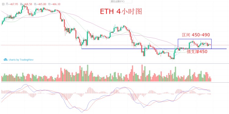 6300強弱分水嶺,不破堅定持幣,ETC短線17.8再賺一波!