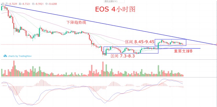 6300強弱分水嶺,不破堅定持幣,ETC短線17.8再賺一波!