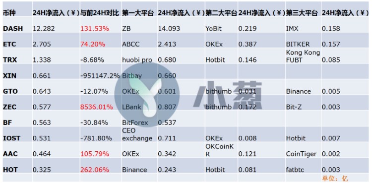 小蔥龍虎榜｜為什么ETC今天早上最強？一波凈流入神助攻6000萬元