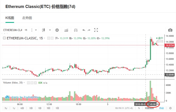 小蔥龍虎榜｜為什么ETC今天早上最強？一波凈流入神助攻6000萬元