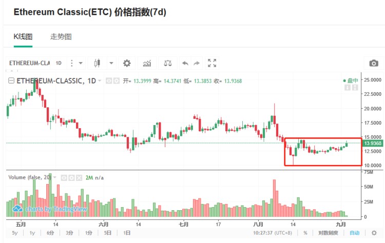 小蔥龍虎榜｜為什么ETC今天早上最強？一波凈流入神助攻6000萬元